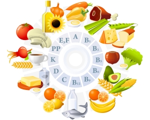 Vitaminler ve Etkileri
